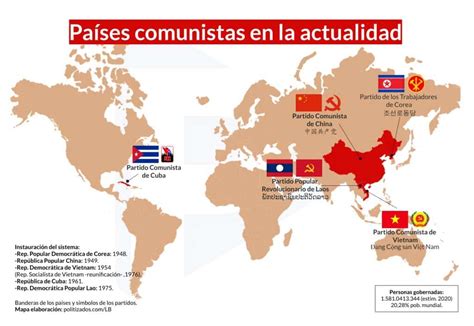 países comunistas